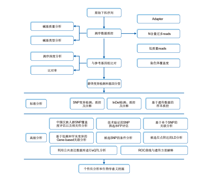 ȫ�������ز���