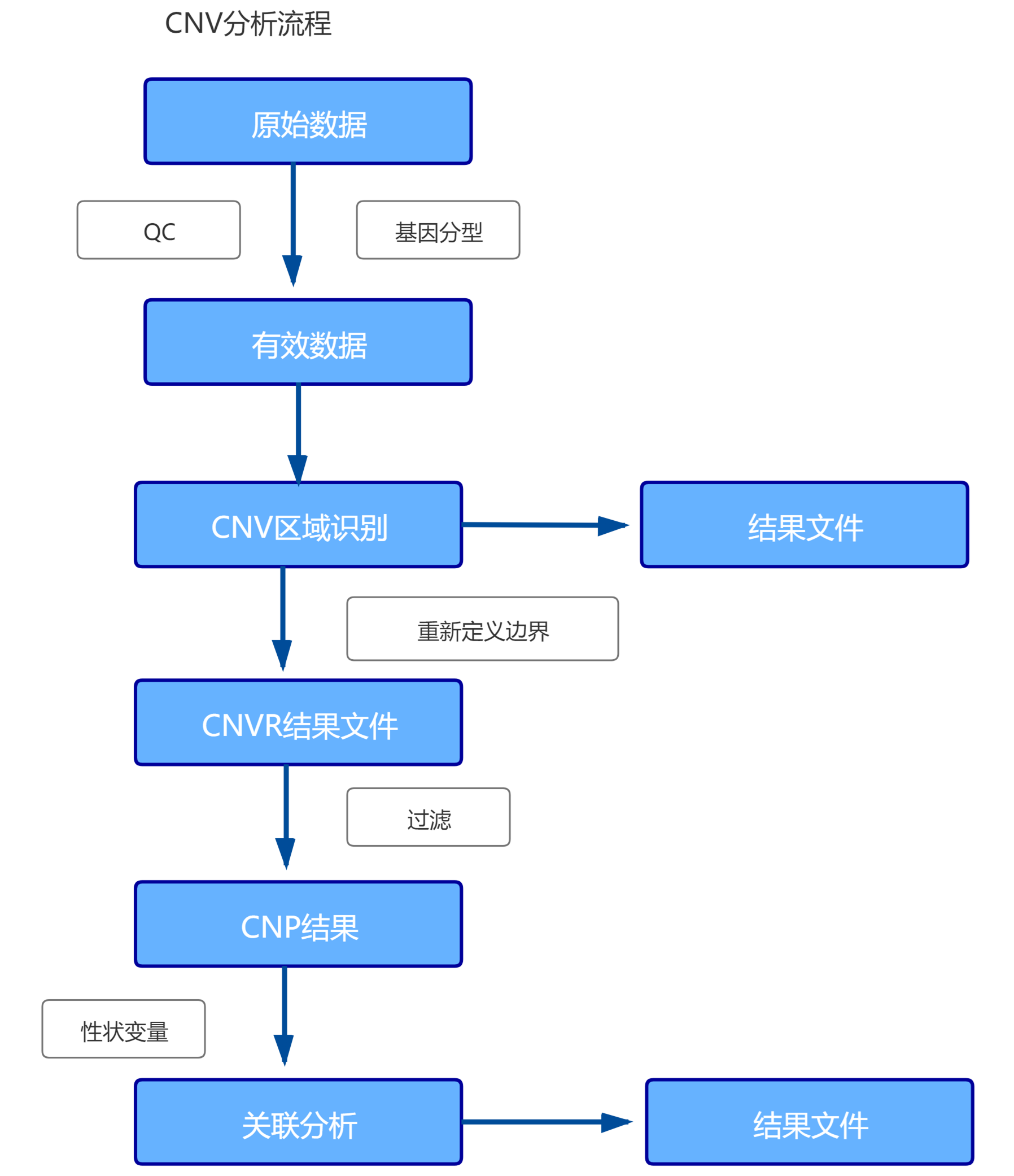 RRBS�׻��������������