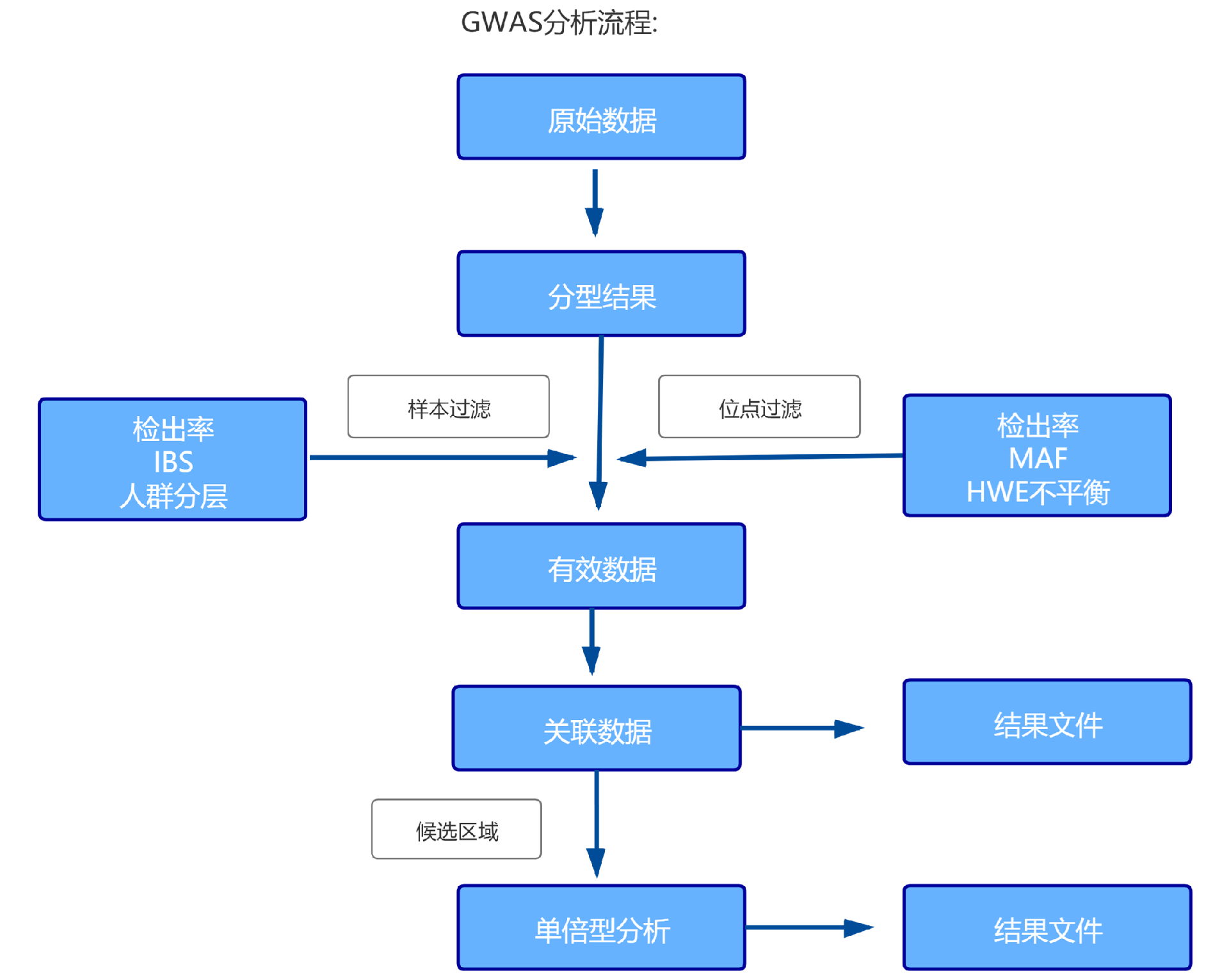 CNV��������