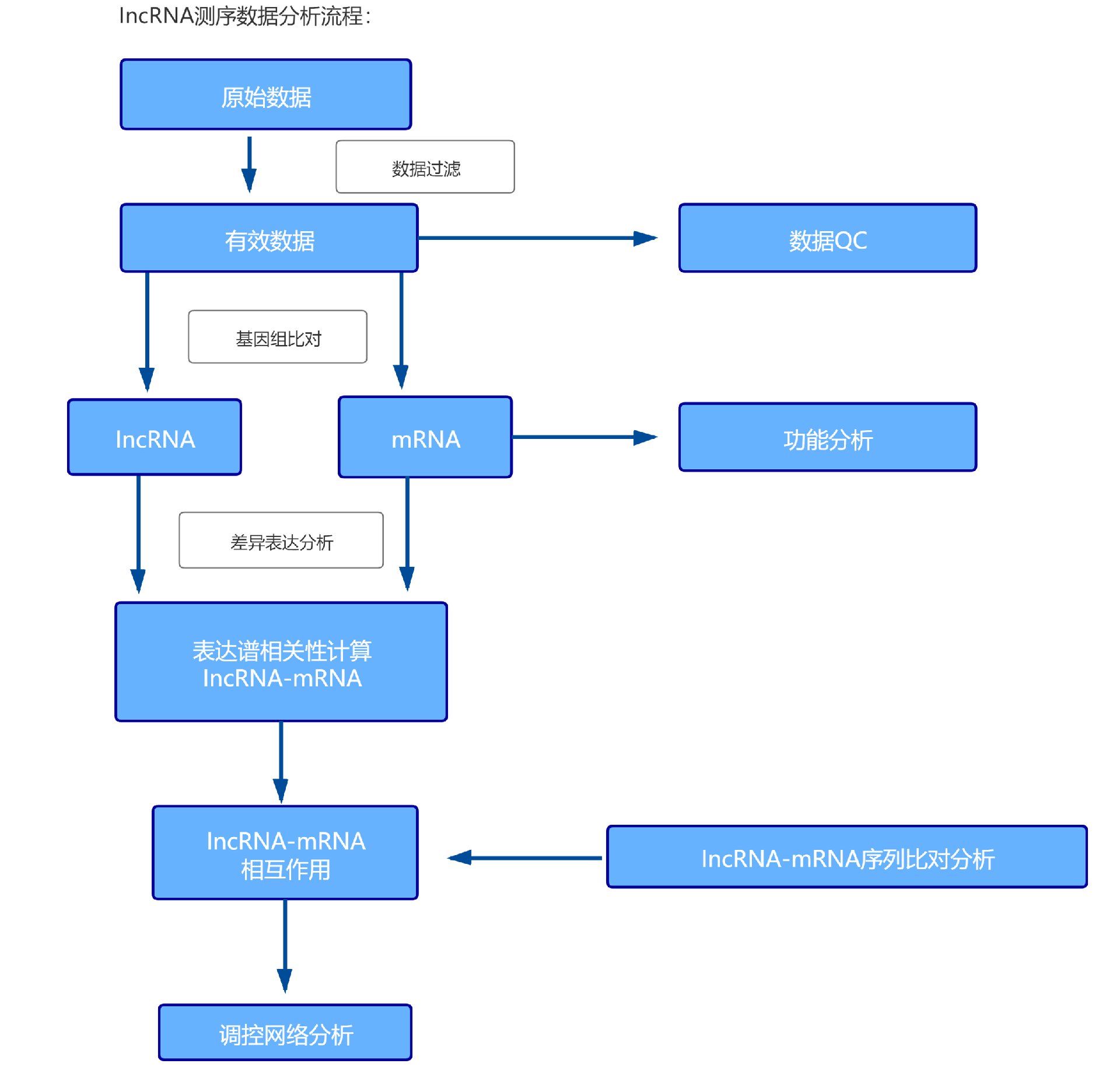 Ŀ�����в�������������